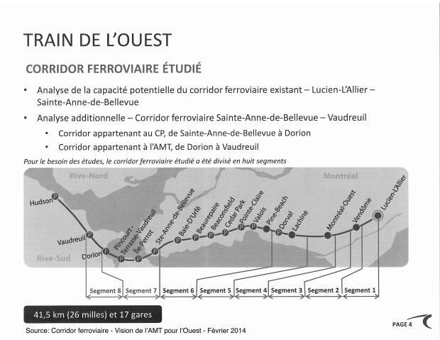 Train de l'ouest