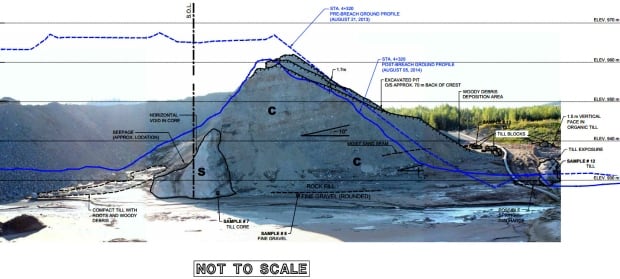 Mount Polley graphic