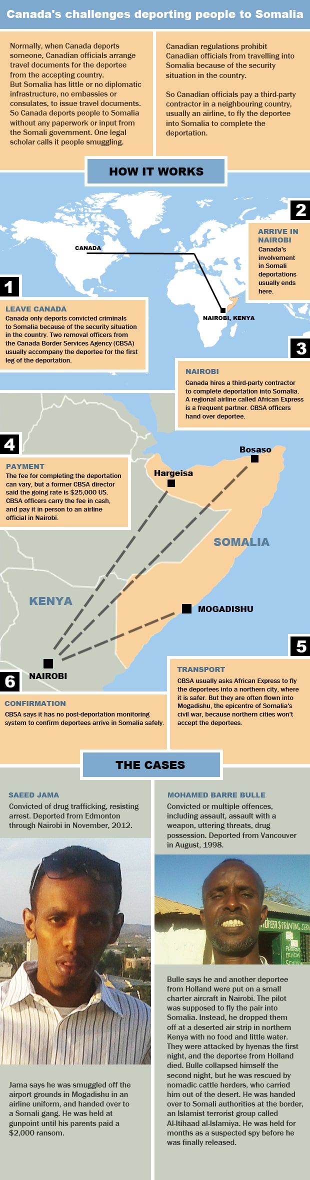 Somalia infographic
