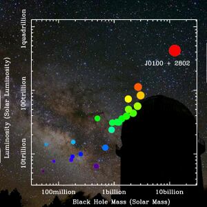 Black hole quasar