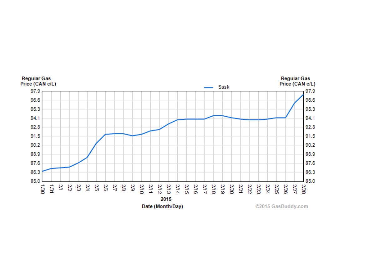 Sask. drivers line up for gas after some pump prices rise CBC News