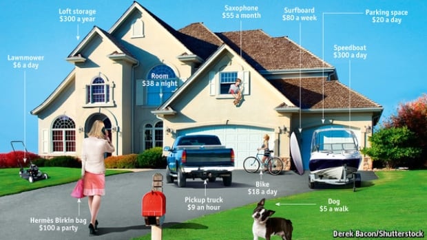 The Sharing Economy