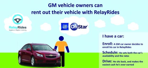 GM RelayRides