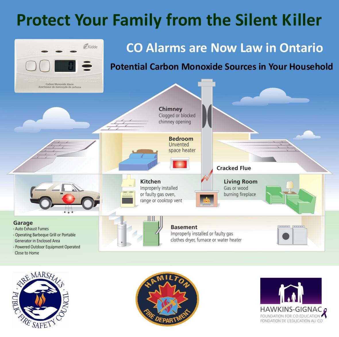 'It brings back sad memories' Former firefighter wants stricter carbon