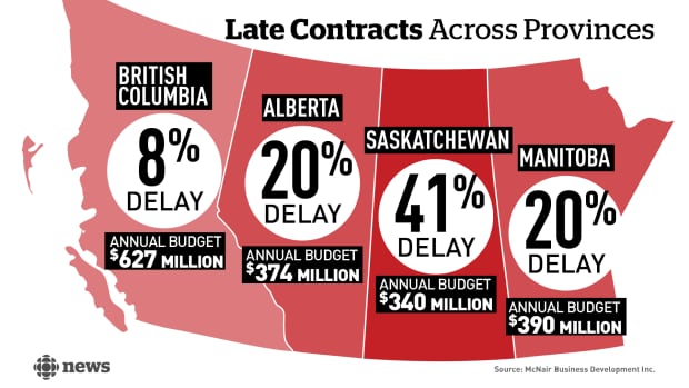 Late highways contracts across provinces