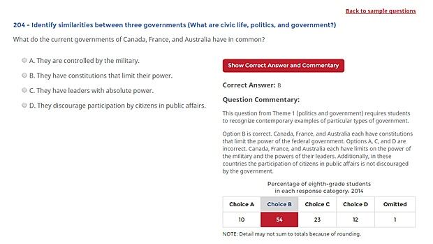 Canada US geography