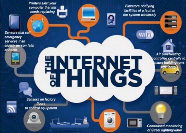 The Internet of Things