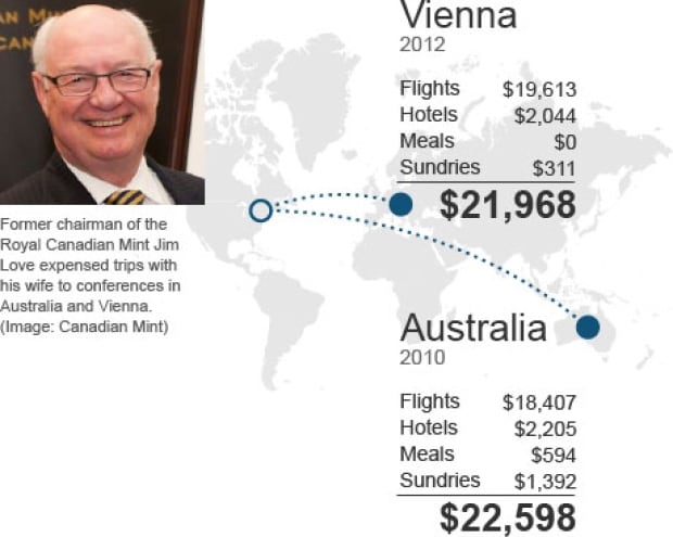 Jim Love expensed luxury trips with wife