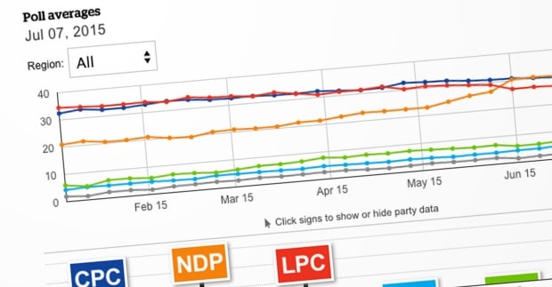 polls poll tracker