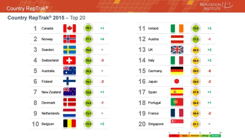 Top 20 Best Countries In The World 2023 Pelajaran