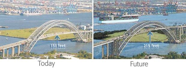 Bayonne Bridge Navigational Clearance Project