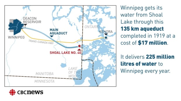 Infographic: Shoal Lake 40 First Nation