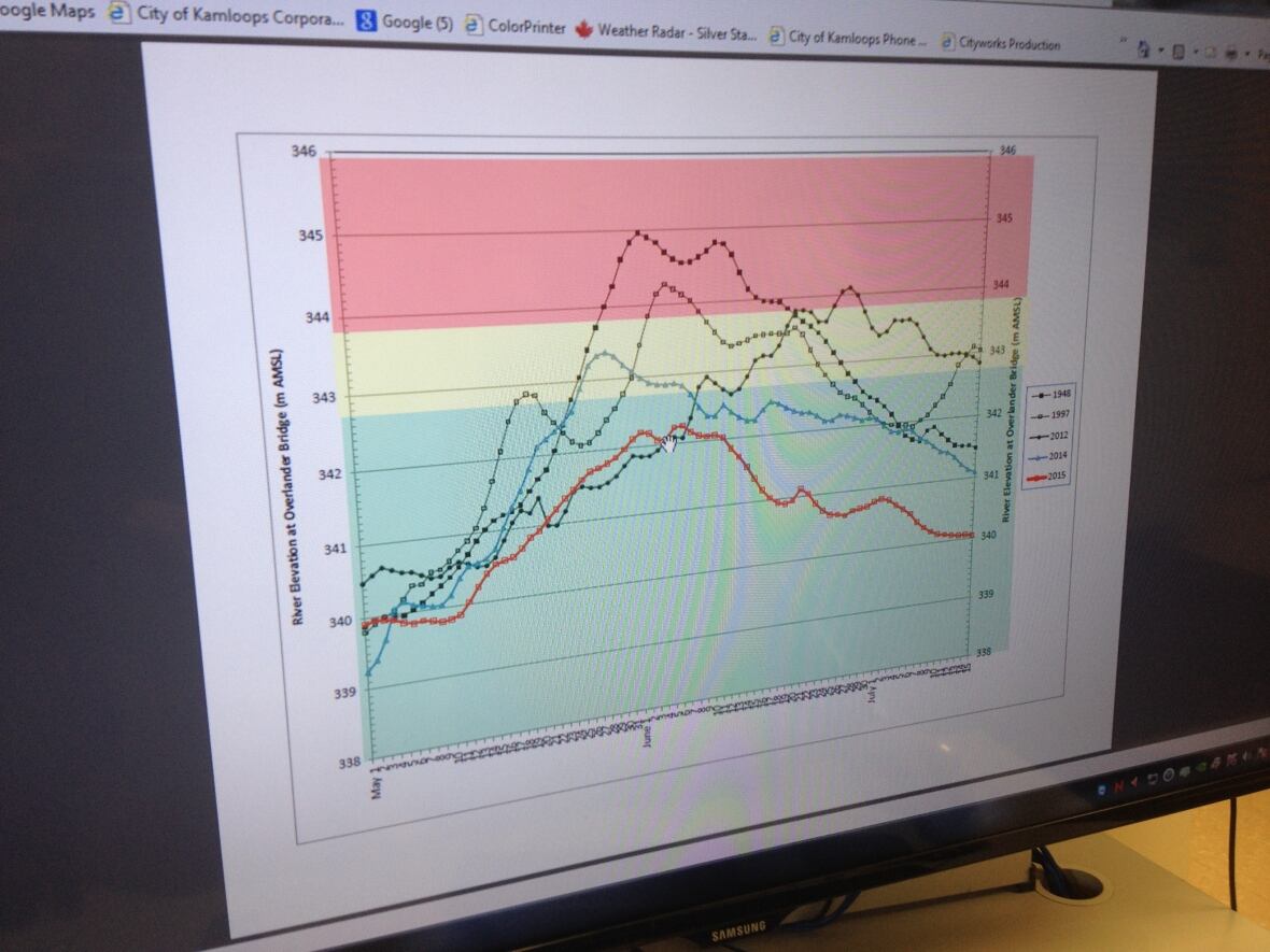 Kamloops watering restrictions over, droughtlike conditions remain
