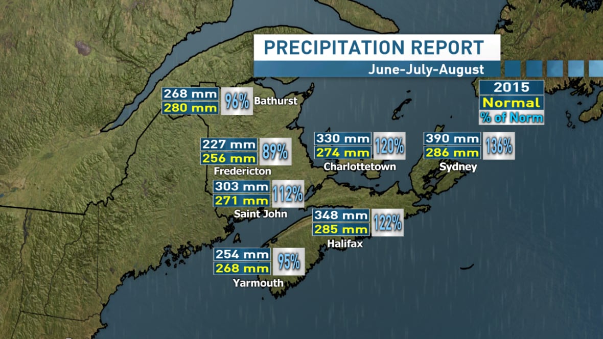 Nova Scotia summer temperatures, rain compared to Maritime region CBC
