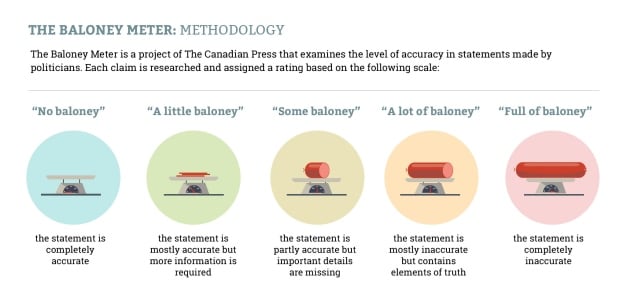 baloney scale