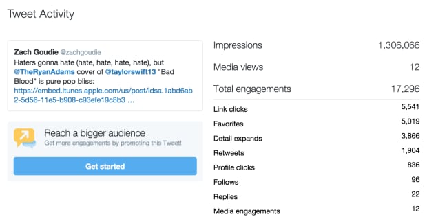 Zach's Twitter impressions after Taylor Swift retweet