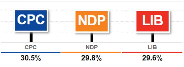 Poll Tracker as of Sept 20