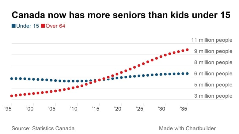 Alberta Blue Cross Seniors Plus Rate Chart