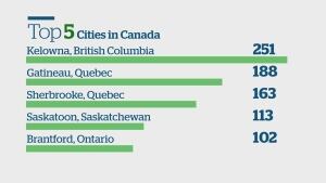 Pot possession infographic, part 2 of 3