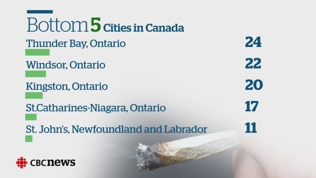 Pot possession infographic, part 3 of 3