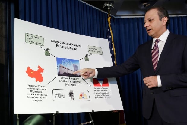 United Nations Bribery Scheme