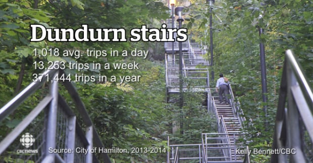 Dundurn St. stairs