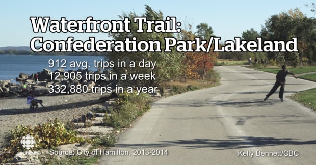Waterfront trail Confederation Park
