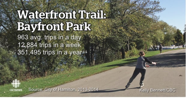 Waterfront trail Bayfront Park