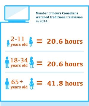 CRTC TV watching Infographic