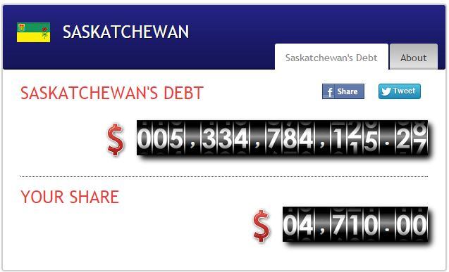 Saskatchewan Debt Clock At More Than 5 Billion And Counting Cbc News