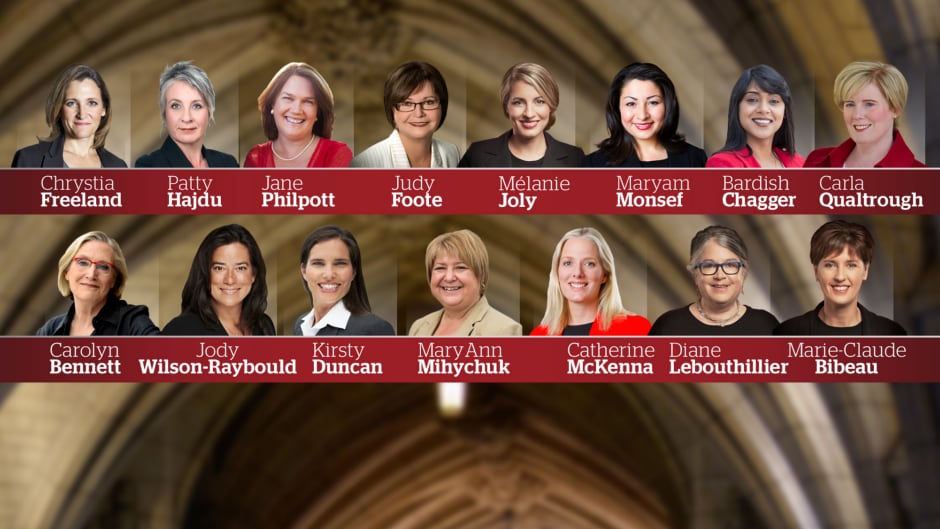 On Wednesday, 15 women were appointed as federal cabinet ministers under Prime Minister Justin Trudeau. Liberal leader Justin Trudeau, 43, kicked off his majority government with some controversy with his decision to name an equal number of men and women to a slimmed-down Cabinet, the first time gender parity has been achieved in Canada's team of ministers.