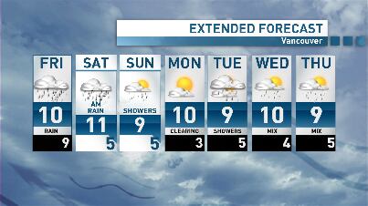 vancouver wx forecast vancouver wx forecast