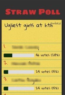 Straw Poll ask.fm Holy Trinity High Lynelle Cantwell