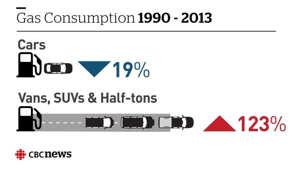 Infographic: Gas consumption 1990-2013