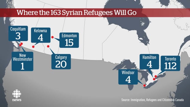 Where the 163 Syrian refugees will go