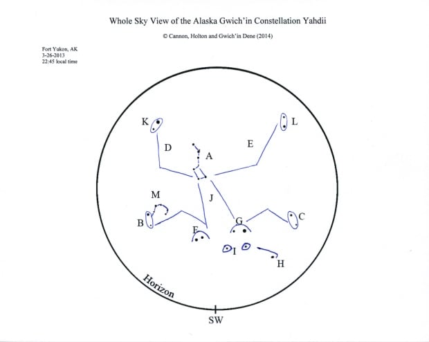Alaskan Gwich'in constellation Yahdii