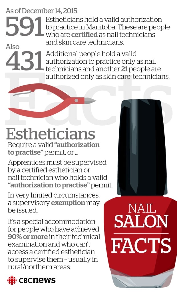 Esthetics factoid