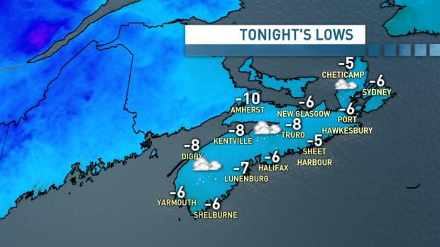 NS forecast Jan 13 2016