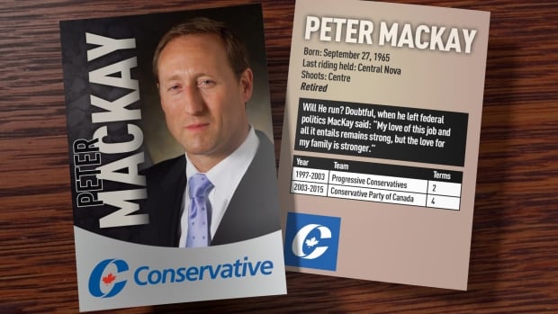 Peter MacKay trading card