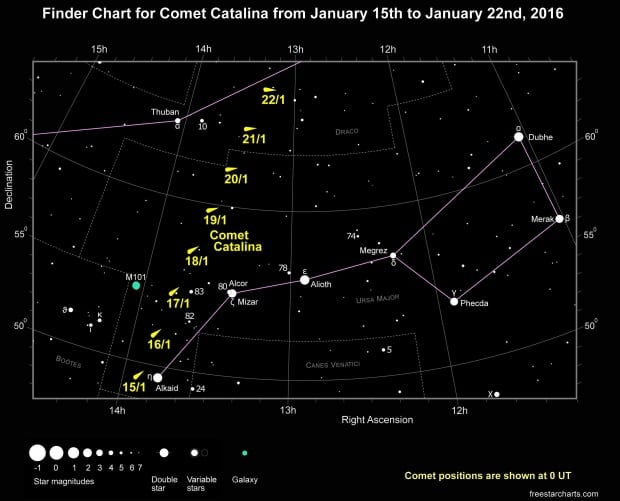 Comet Catalina star chart