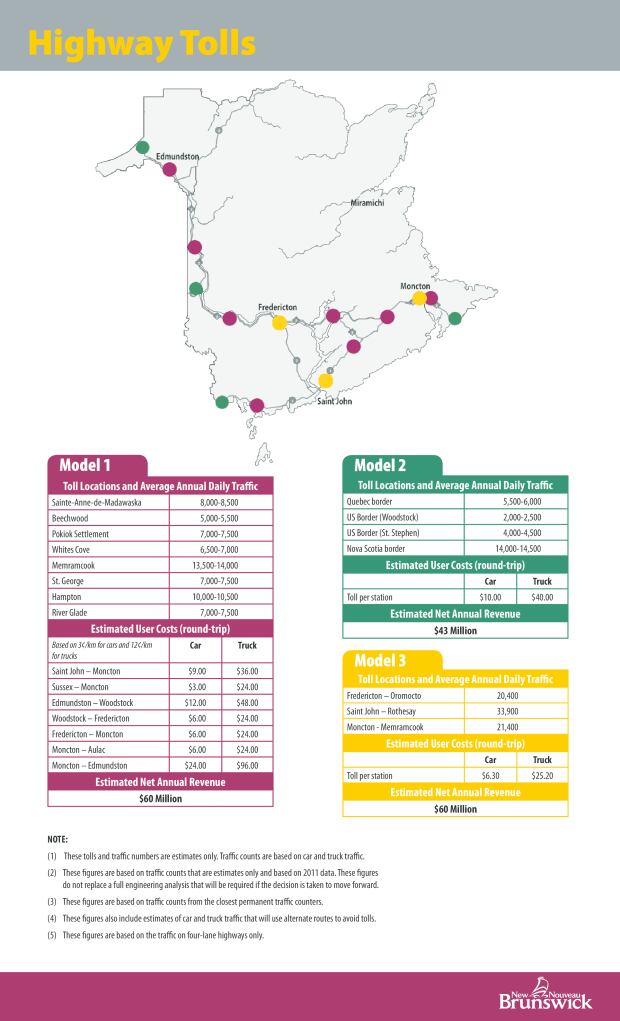 Tolls model