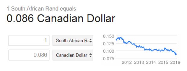 South African Rand