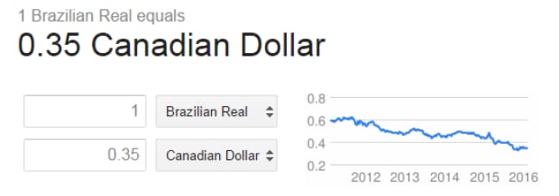 Brazilian Real v dollar
