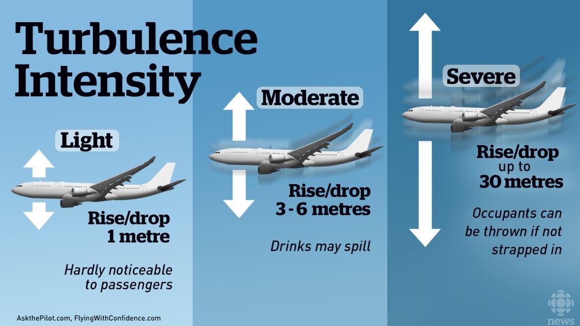 violent turbulence a look