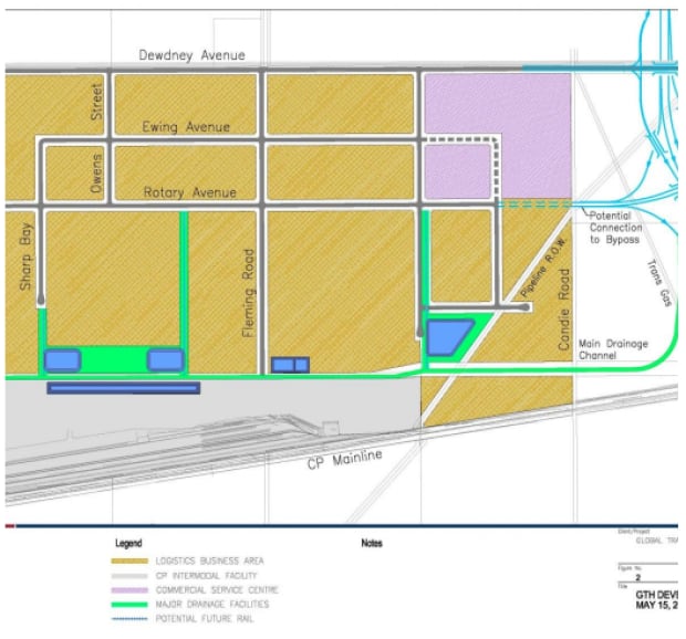 Global Transportation Hub plan
