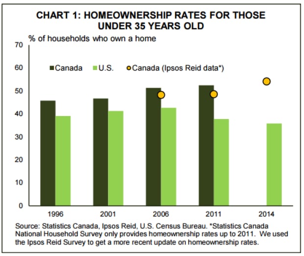 TD Economics