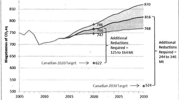 environment ministers face rising carbon emissions numbers greenhouse gas potential chart