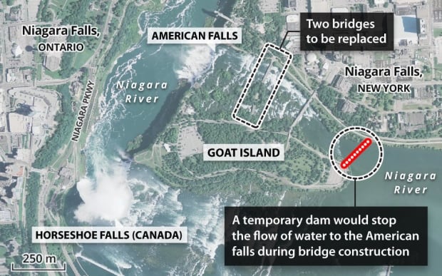 NIagara-falls-repair