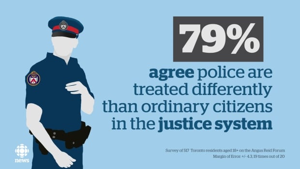 Toronto police poll graphic justice system