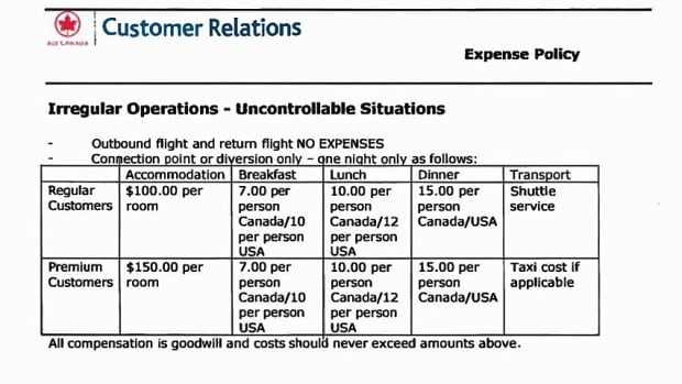 Air Canada expenses guidelines
